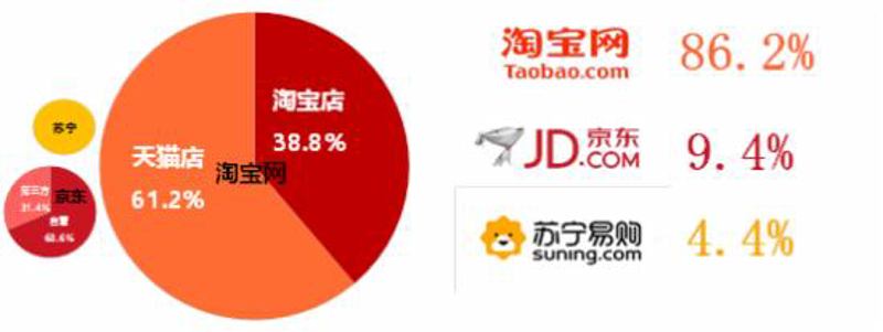 电商行业的清流：源潺电商引领新时代潮流